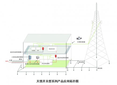 天馈开关型系列产品应用拓扑图