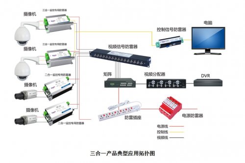 三合一产品典型应用拓扑图