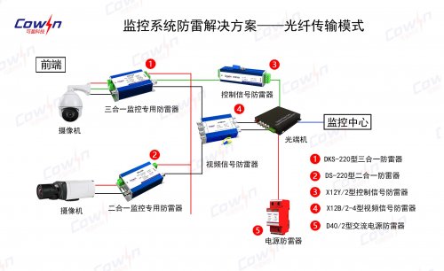 监控系统防雷解决方案--光纤传输模式