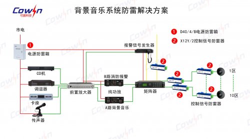 背景音乐防雷系统解决方案