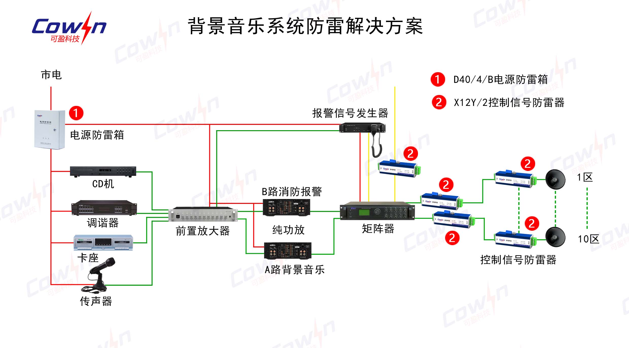 背景音乐防雷系统解决方案